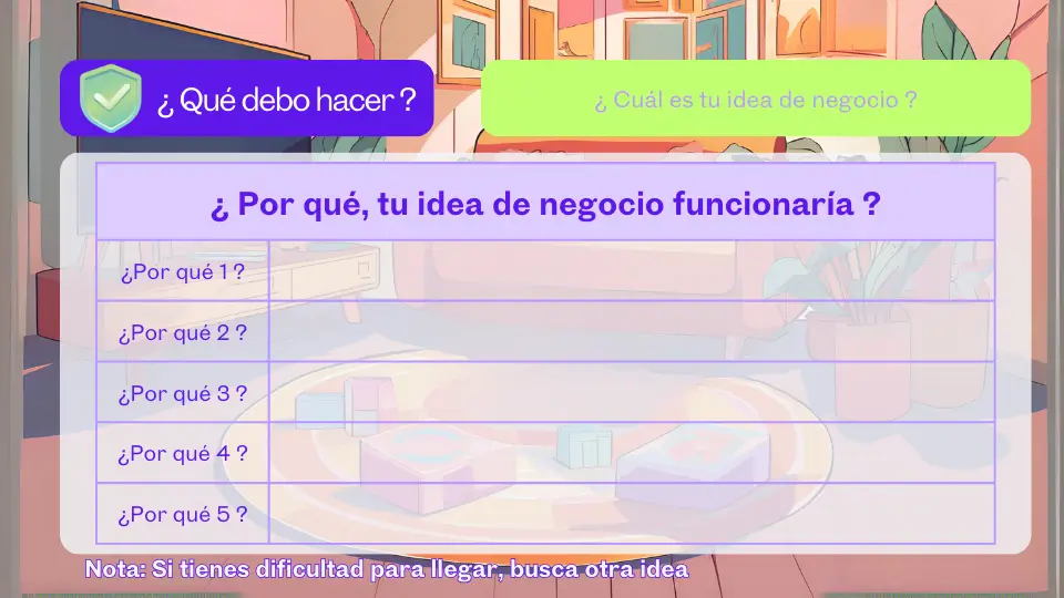 Los cinco ¿Por qué?